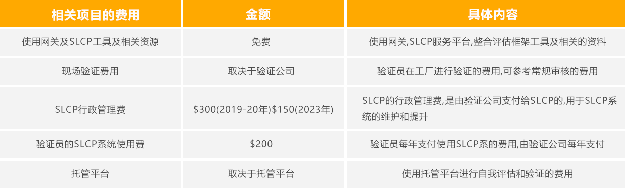 SLCP验厂(图1) SLCP验厂(图1)