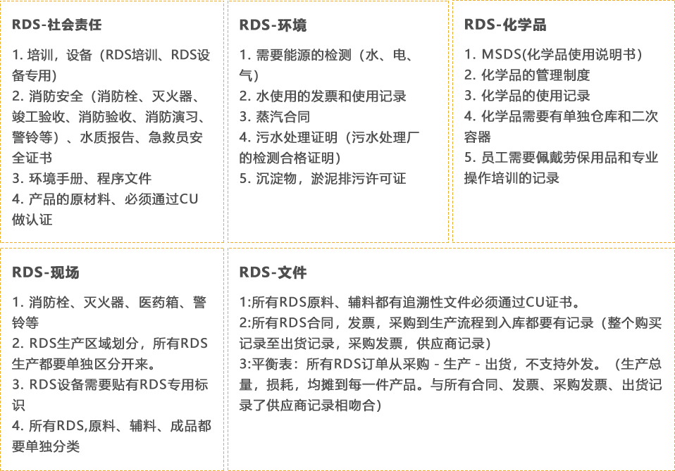 RDS认证(图1) RDS认证(图1)