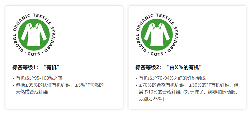 GOTS认证(图1) GOTS认证(图1)