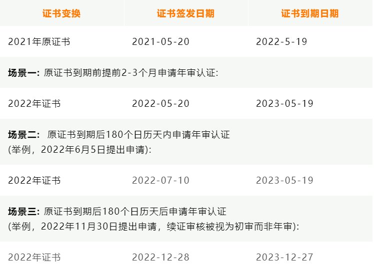 GRS认证/RCS认证成分比例是多少？如何验证证书的真实性和有效性？(图1)
