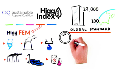 解锁Higg FEM的隐藏技能包:碳排放数据(图1) 解锁Higg FEM的隐藏技能包:碳排放数据(图1)