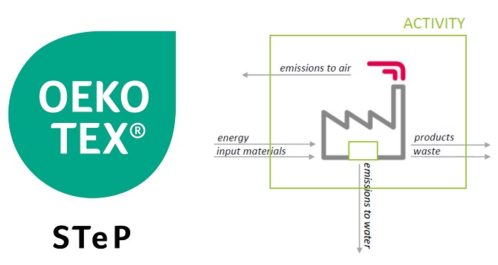 STeP认证(图2) STeP认证(图2)