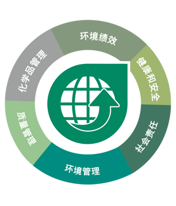 STeP认证(图1) STeP认证(图1)