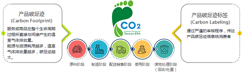 碳足迹认证 (PAS 2050/ISO 14067)(图1) 碳足迹认证 (PAS 2050/ISO 14067)(图1)