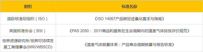 碳足迹认证 (PAS 2050/ISO 14067)(图2) 碳足迹认证 (PAS 2050/ISO 14067)(图2)