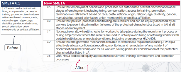 2023新版 SMETA 审核的重要变化!(图2) 2023新版 SMETA 审核的重要变化!(图2)