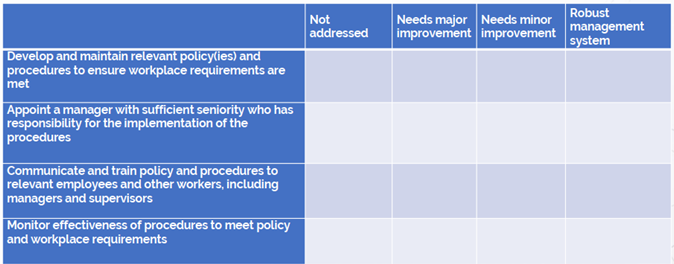 2023新版 SMETA 审核的重要变化!(图3) 2023新版 SMETA 审核的重要变化!(图3)