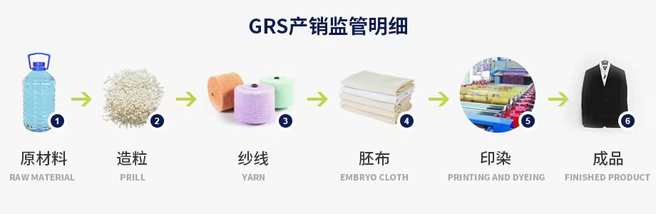 GRS认证(图2) GRS认证(图2)
