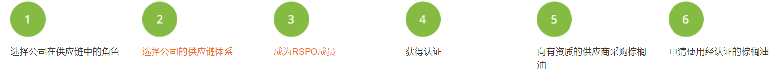 rspo认证是什么?rspo棕榈油供应链认证(图1) rspo认证是什么?rspo棕榈油供应链认证(图1)