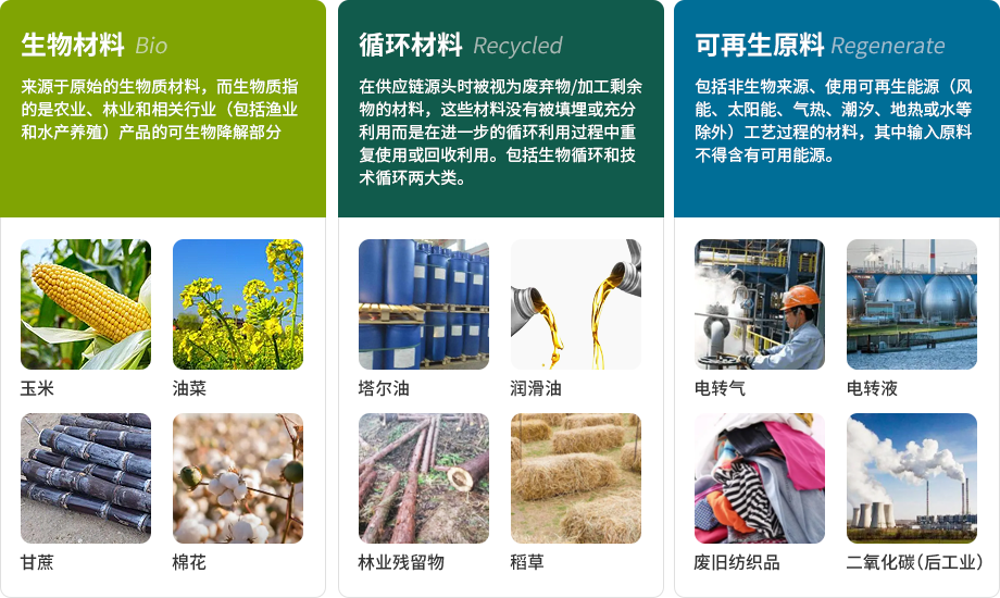 ISCC认证(图1) ISCC认证(图1)