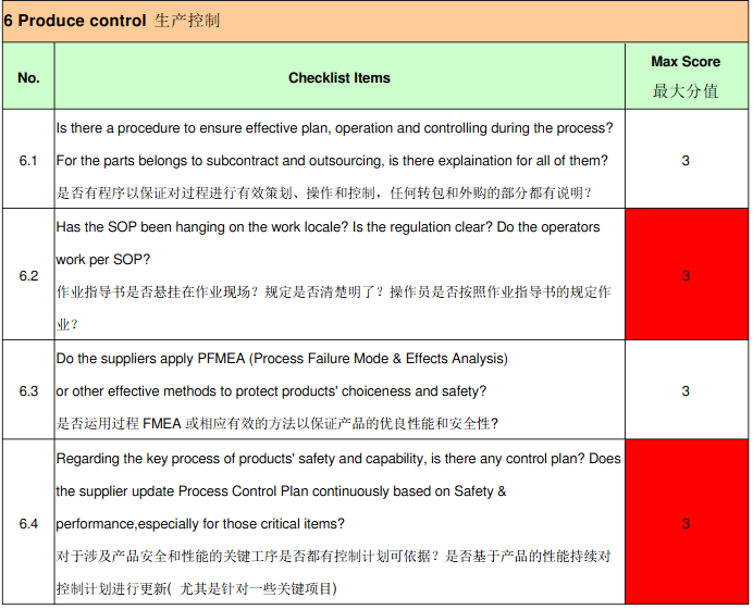 比亚迪(BYD)验厂审核简介、审核清单和评分标准(图7) 比亚迪(BYD)验厂审核简介、审核清单和评分标准(图7)