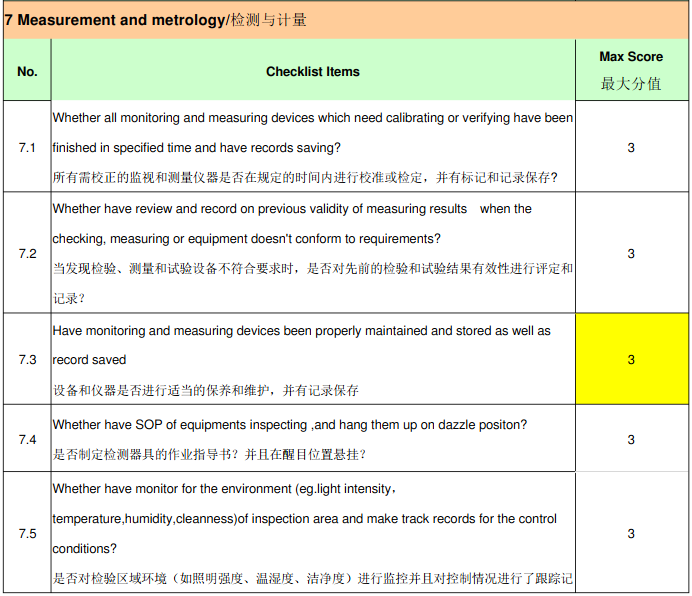比亚迪(BYD)验厂审核简介、审核清单和评分标准(图8) 比亚迪(BYD)验厂审核简介、审核清单和评分标准(图8)