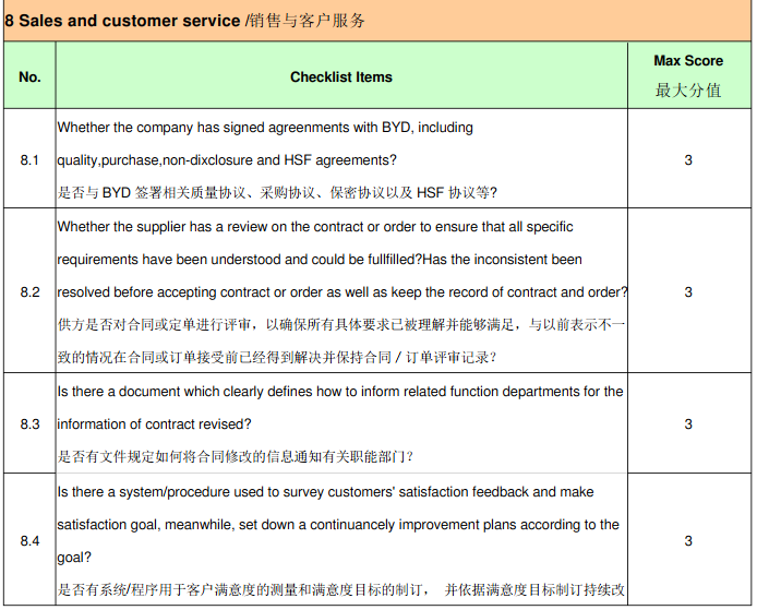 比亚迪(BYD)验厂审核简介、审核清单和评分标准(图9) 比亚迪(BYD)验厂审核简介、审核清单和评分标准(图9)