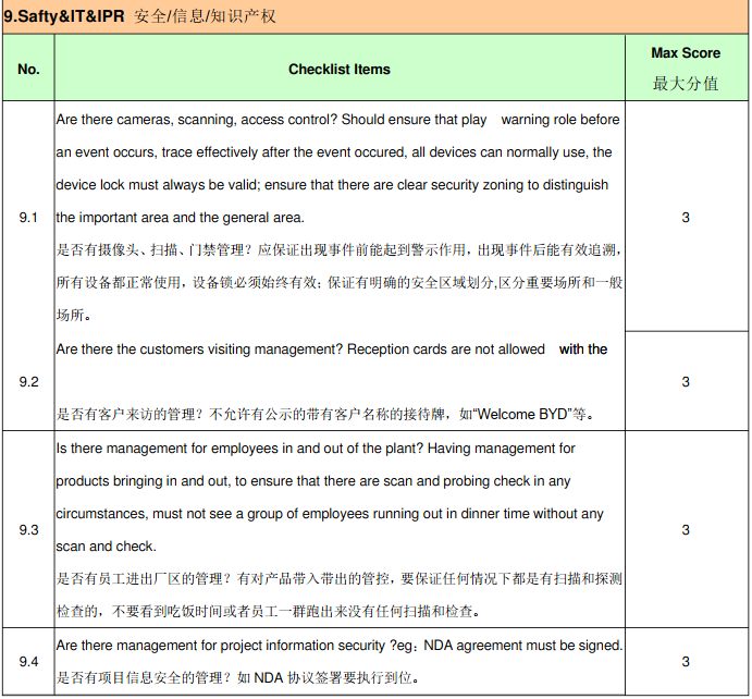 比亚迪(BYD)验厂审核简介、审核清单和评分标准(图10) 比亚迪(BYD)验厂审核简介、审核清单和评分标准(图10)