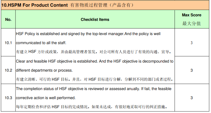 比亚迪(BYD)验厂审核简介、审核清单和评分标准(图11) 比亚迪(BYD)验厂审核简介、审核清单和评分标准(图11)
