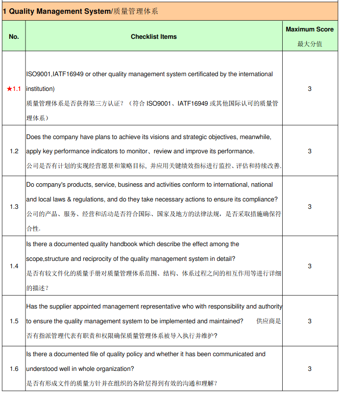 比亚迪(BYD)验厂审核简介、审核清单和评分标准(图2) 比亚迪(BYD)验厂审核简介、审核清单和评分标准(图2)