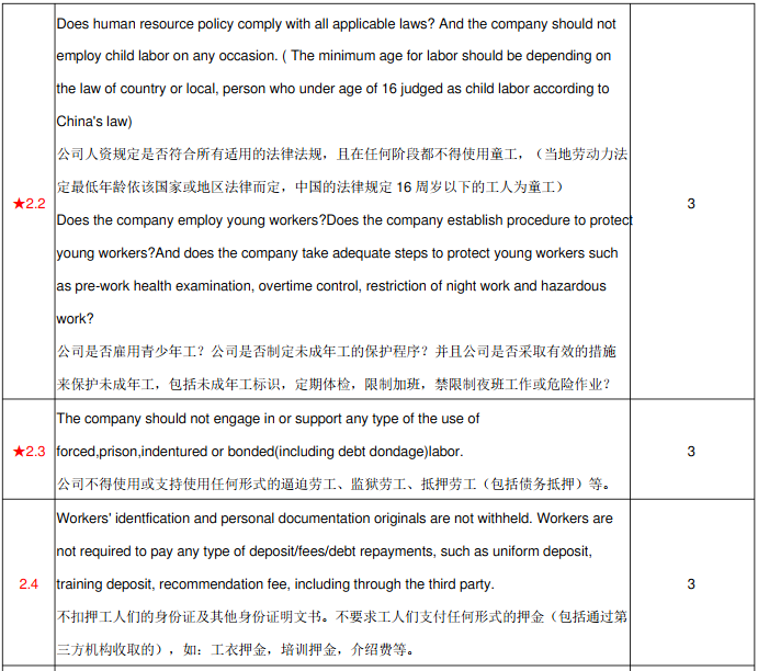 比亚迪(BYD)验厂审核简介、审核清单和评分标准(图3) 比亚迪(BYD)验厂审核简介、审核清单和评分标准(图3)