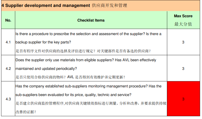 比亚迪(BYD)验厂审核简介、审核清单和评分标准(图5) 比亚迪(BYD)验厂审核简介、审核清单和评分标准(图5)