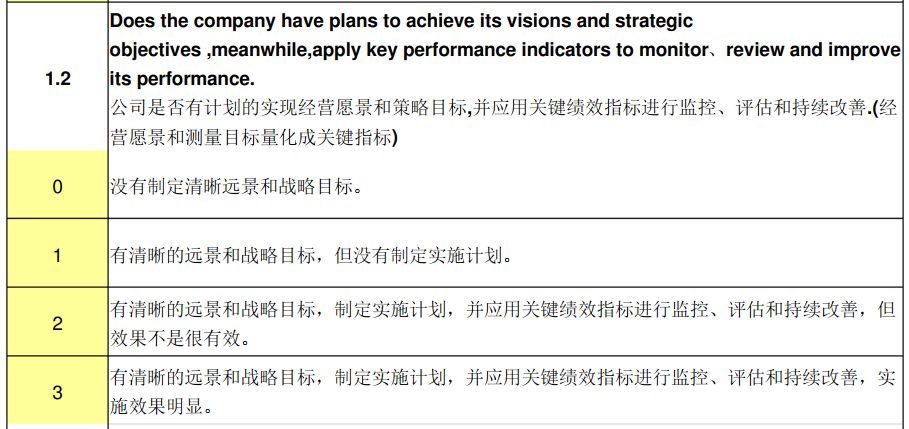 比亚迪(BYD)验厂审核简介、审核清单和评分标准(图12) 比亚迪(BYD)验厂审核简介、审核清单和评分标准(图12)