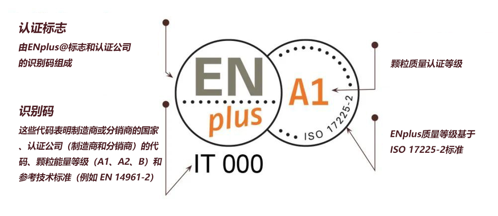 EN plus 认证(图1) EN plus 认证(图1)