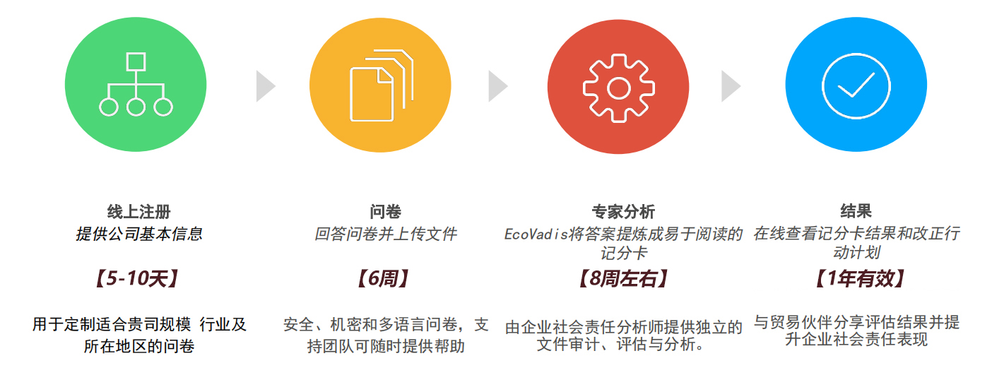 EcoVadis认证(图5) EcoVadis认证(图5)