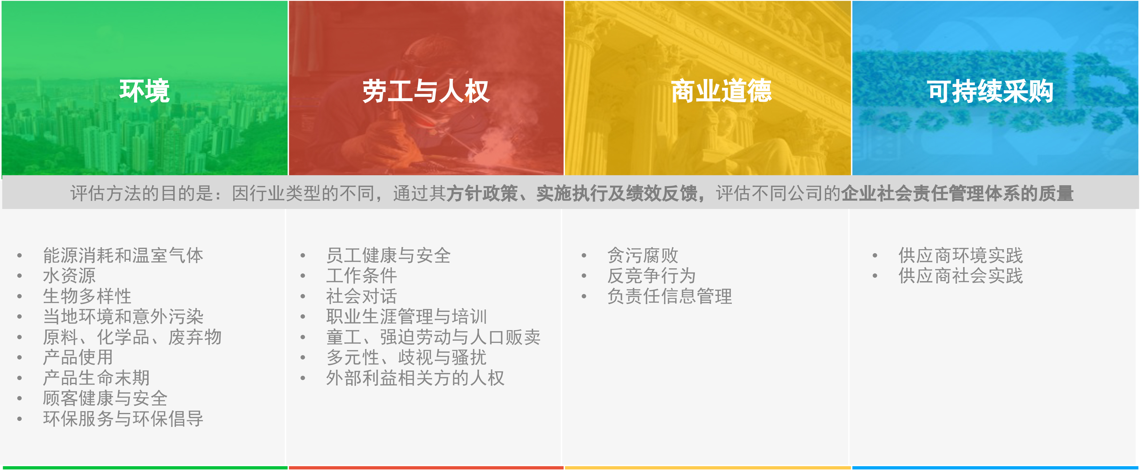 EcoVadis认证(图4) EcoVadis认证(图4)