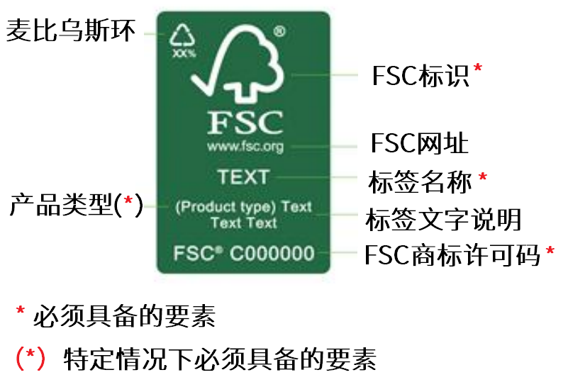 FSC认证是什么?FSC审核及FSC标签使用、证书查询详解(图6) FSC认证是什么?FSC审核及FSC标签使用、证书查询详解(图6)