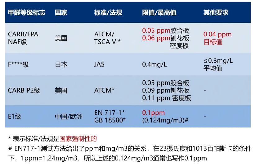 NAF无醛豁免认证(图3) NAF无醛豁免认证(图3)