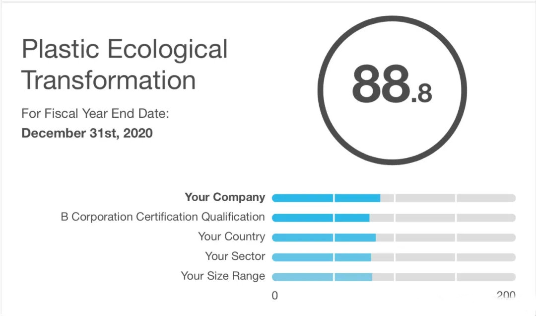 重磅揭秘:B Corp认证背后的5大维度及认证全流程解析(图2) 重磅揭秘:B Corp认证背后的5大维度及认证全流程解析(图2)