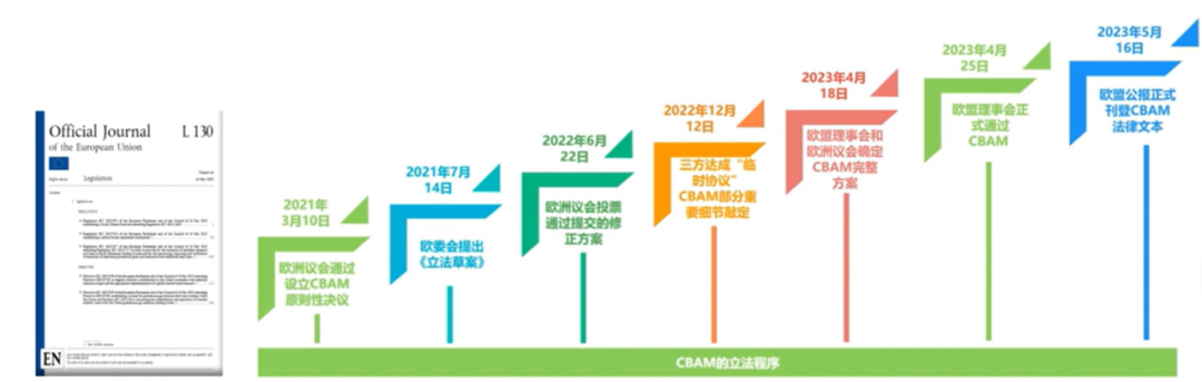 欧盟碳边境调节机制(CBAM)简介,产品范围、报告提交一文全了解(图1) 欧盟碳边境调节机制(CBAM)简介,产品范围、报告提交一文全了解(图1)