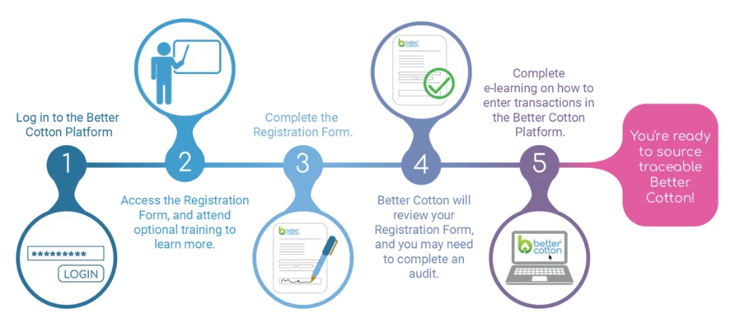BCI认证(图1) BCI认证(图1)
