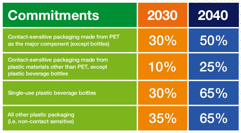 欧盟包装废物法规PPWR正式通过,法规生效倒计时!(图1) 欧盟包装废物法规PPWR正式通过,法规生效倒计时!(图1)