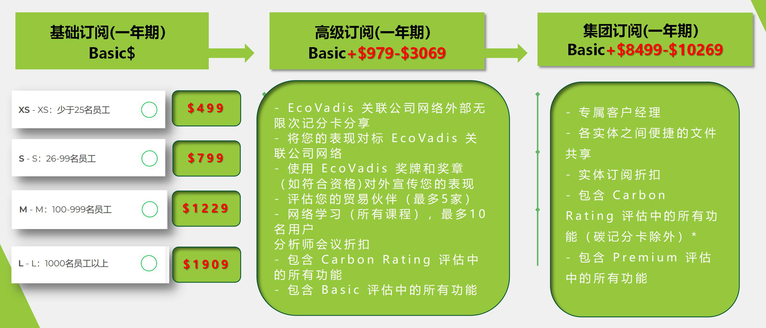 EcoVadis评估(图5) EcoVadis评估(图5)