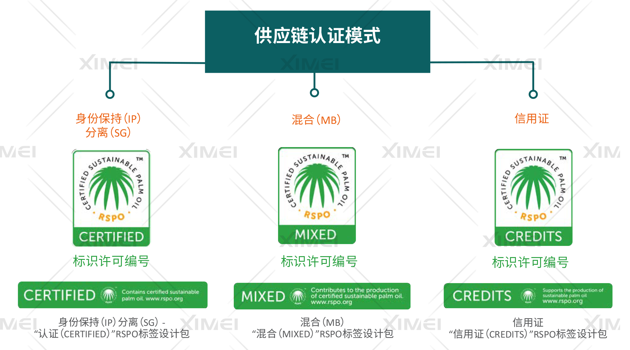 RSPO认证(图2) RSPO认证(图2)