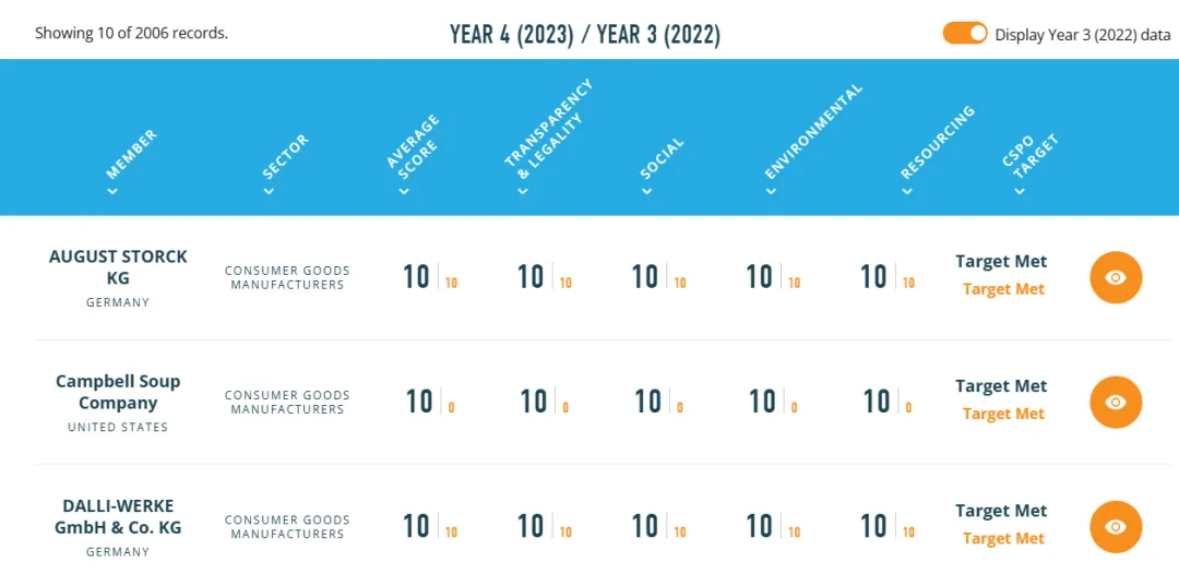 RSPO重要事项更新:共同责任计分卡与Prisma系统(图1) RSPO重要事项更新:共同责任计分卡与Prisma系统(图1)