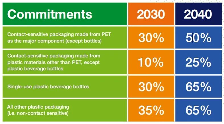 欧盟PPWR法规(图1) 欧盟PPWR法规(图1)