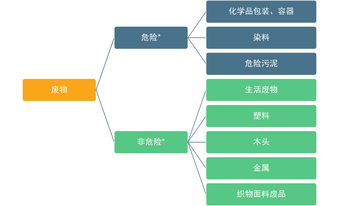 Higg FEM 2024热点解析(图1)
