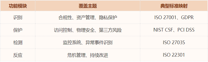 CyberVadis(图1) CyberVadis(图1)