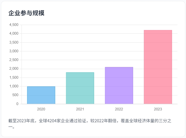 SBTi(图1) SBTi(图1)