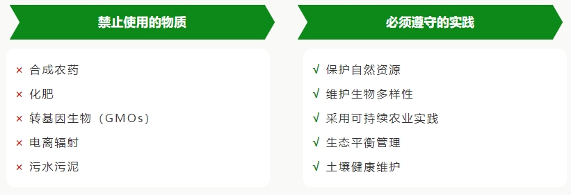 NOP认证全解析：如何让你的产品贴上‘USDA有机’标签？(图1)