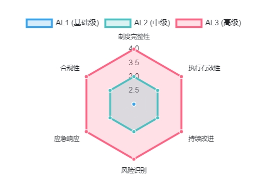 TISAX认证(图1) TISAX认证(图1)