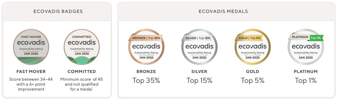 EcoVadis评估(图1) EcoVadis评估(图1)