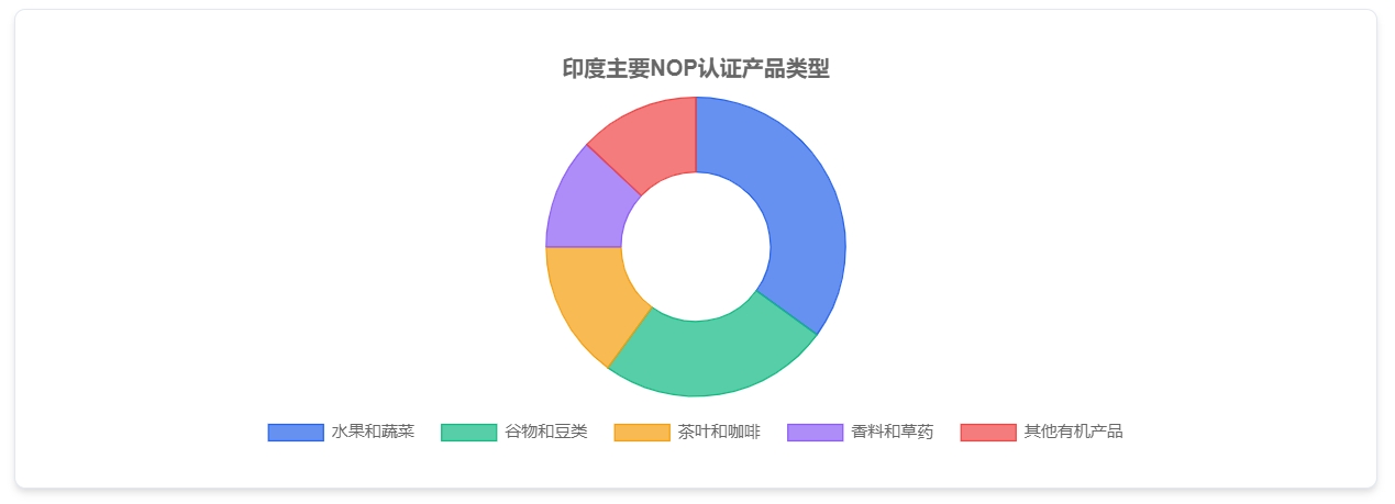 NOP认证全解析：如何让你的产品贴上‘USDA有机’标签？(图4)