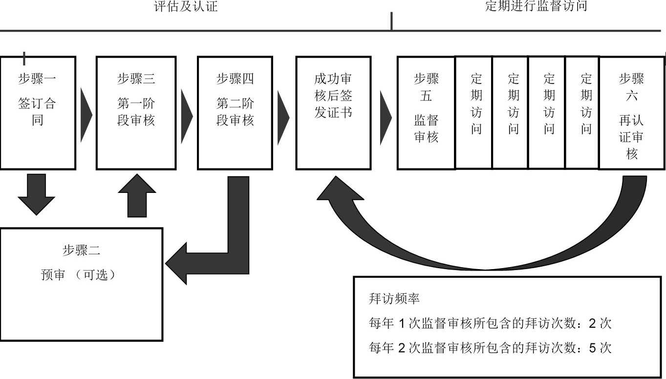 ISO50001认证(图1) ISO50001认证(图1)