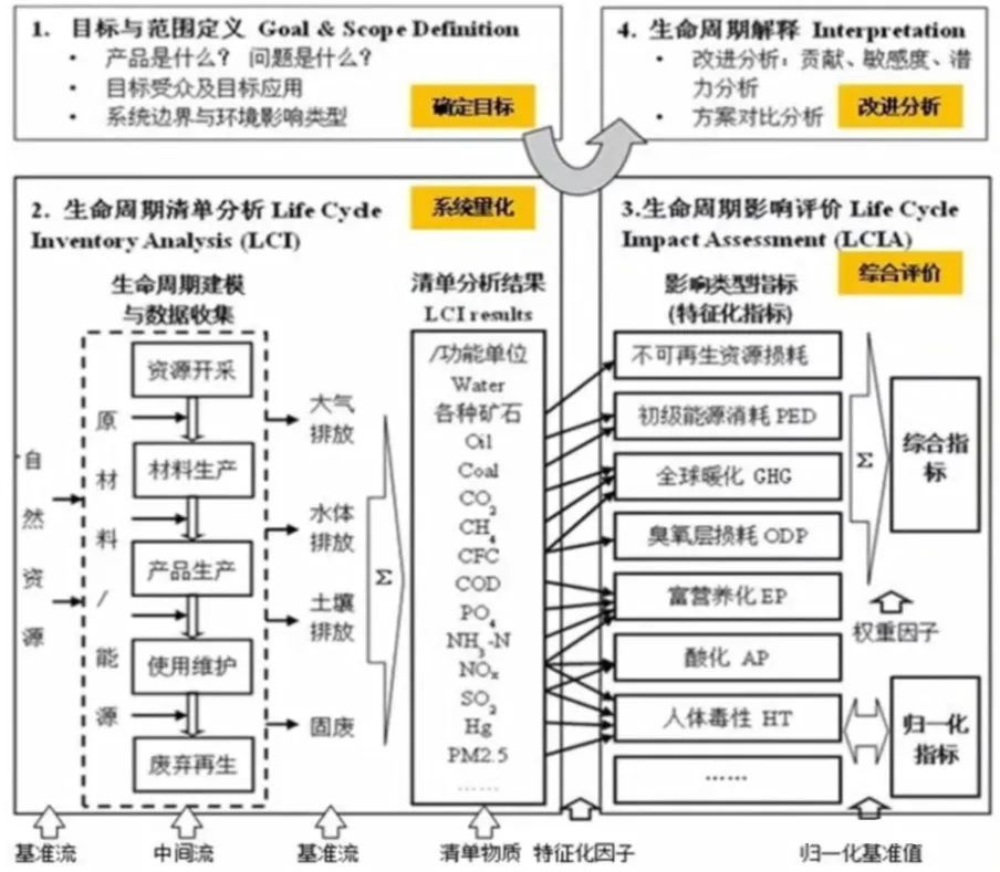 碳足迹核查全流程：基于全生命周期的深度解析(图2)