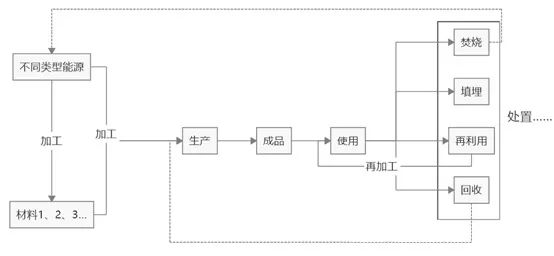 碳足迹核查全流程：基于全生命周期的深度解析(图4)
