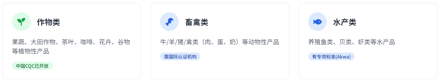 Global GAP认证(图1) Global GAP认证(图1)