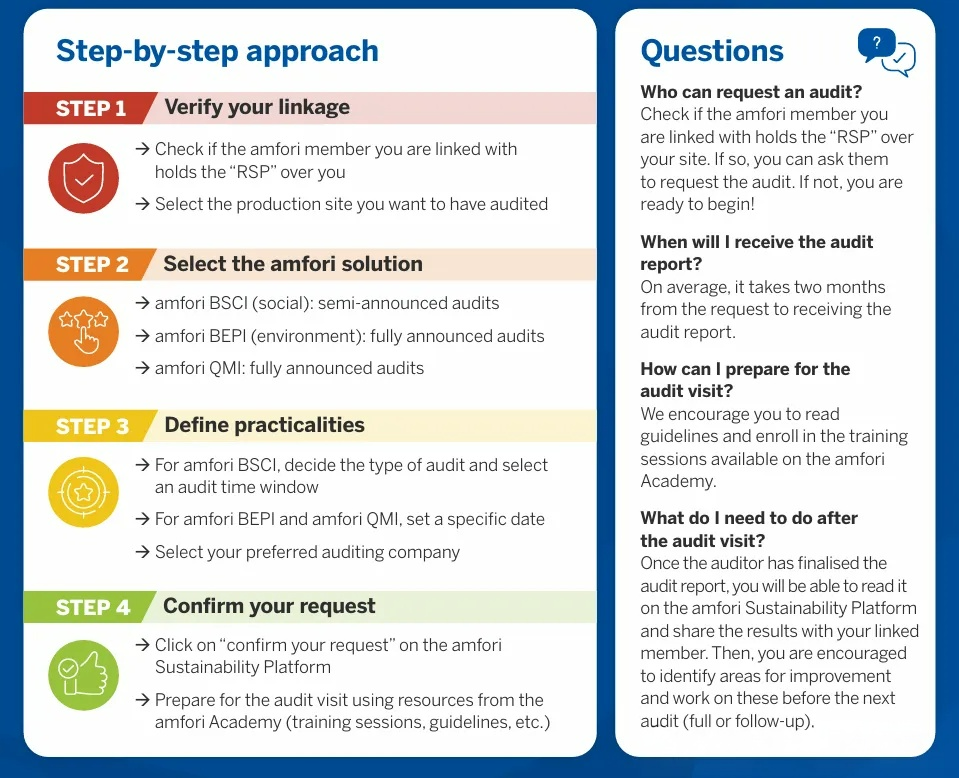 重磅变革！2025年7个月起BSCI审核进入“供应商自主时代”(图3)
