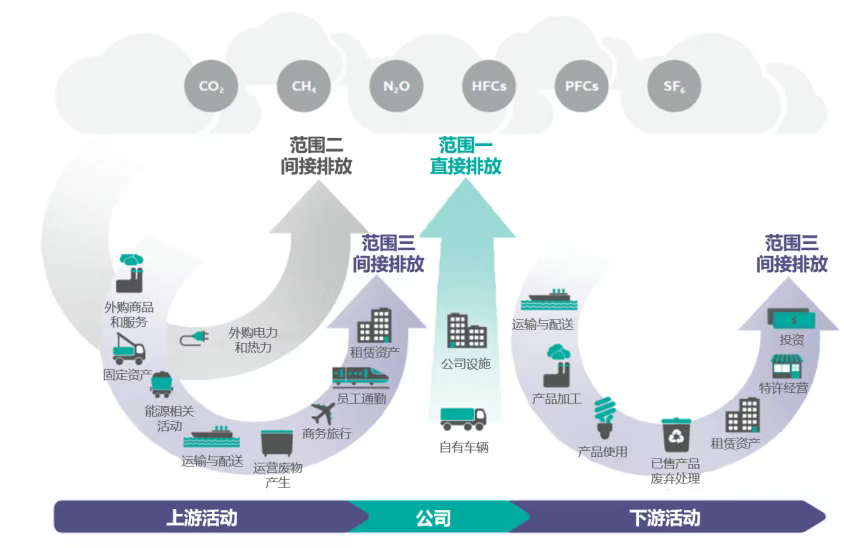 科普｜企业必看！CDP 环境信息披露指南，到底要填什么？(图4)