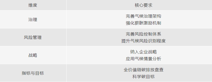 科普｜企业必看！CDP 环境信息披露指南，到底要填什么？(图5)